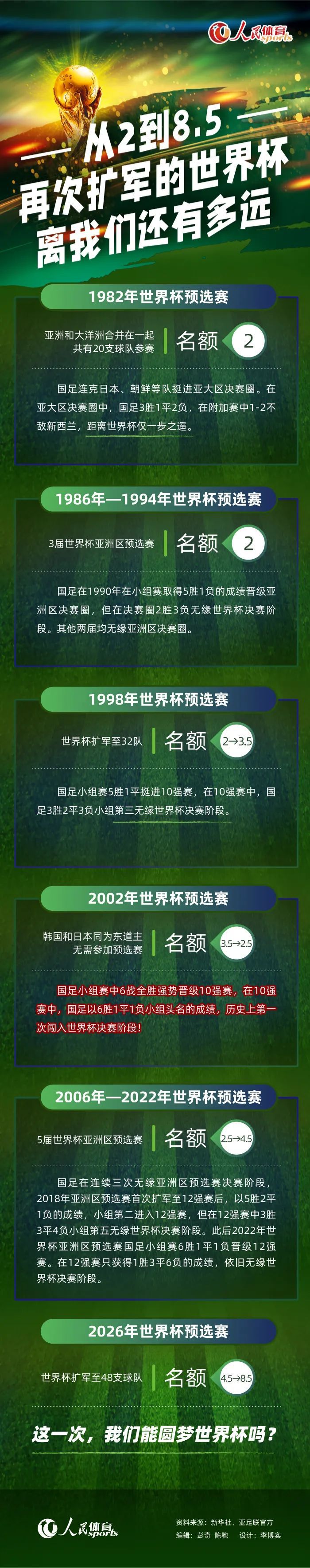 该预告不仅亮相多套功夫门派的经典招式，曝光张晋与杨紫琼之间一段酒后劲猛霸气的八卦掌对决，更是在正邪相斗拳拳到肉的打戏里，多方介绍了咏春功夫的精髓，无论是三套经典拳术和五大动作要领，都令人更加期待重拾咏春的张晋究竟如何在这场功夫之战中一决高下，领悟真正的咏春之道